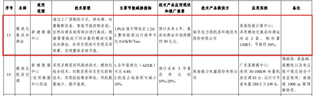 鋼渣粉磨行業發展