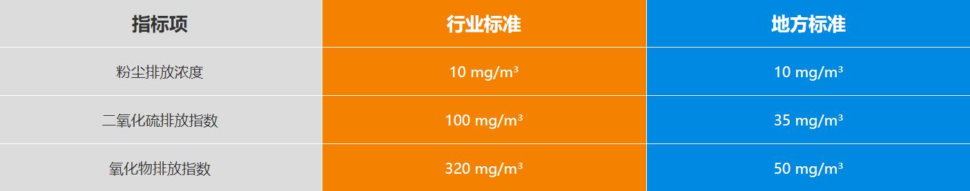 新鄉長城機械礦粉示范生產線排放 新鄉長城機械礦粉示范生產線排放
