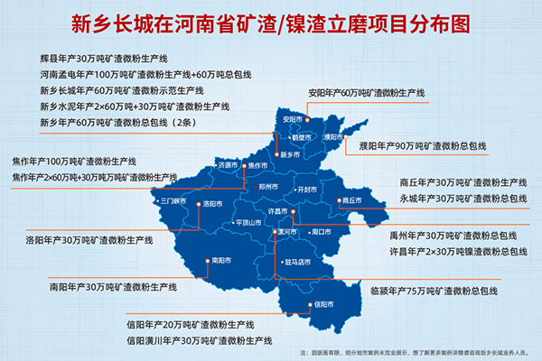 新鄉長城機械業務分布圖