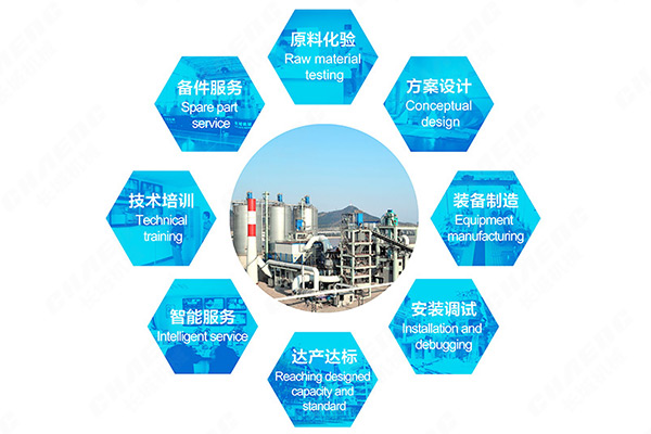 一臺立磨八項服務